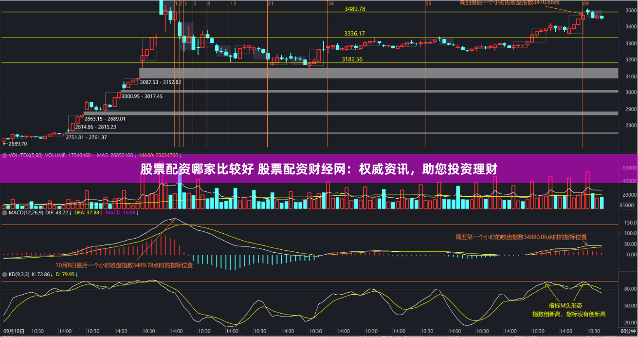 股票配资哪家比较好 股票配资财经网：权威资讯，助您投资理财