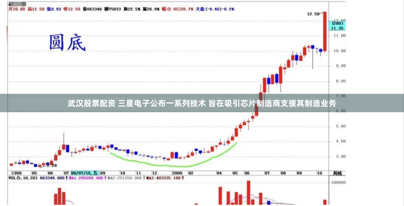 武汉股票配资 三星电子公布一系列技术 旨在吸引芯片制造商支援其制造业务