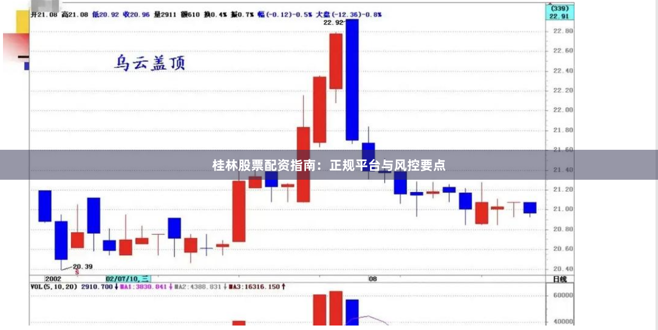 桂林股票配资指南：正规平台与风控要点
