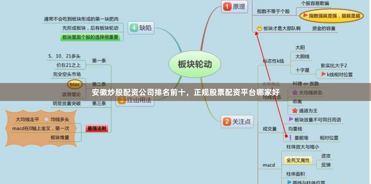 安徽炒股配资公司排名前十，正规股票配资平台哪家好